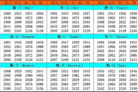 1961生肖幾歲|1961 年出生属什么生肖